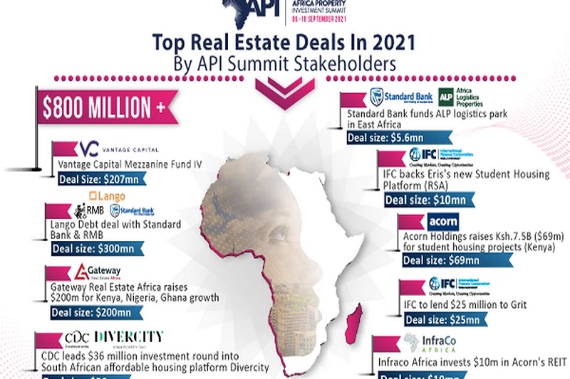 Africa's Real Estate.ermcri